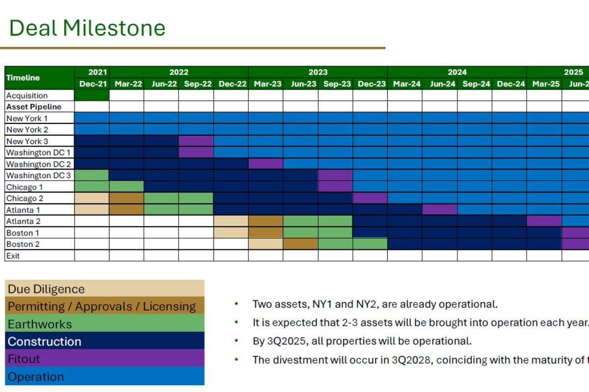 Capital Markets Advisory 4