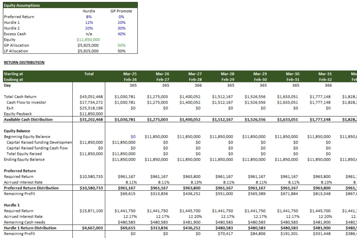 Real Estate Investment Advisory model 1