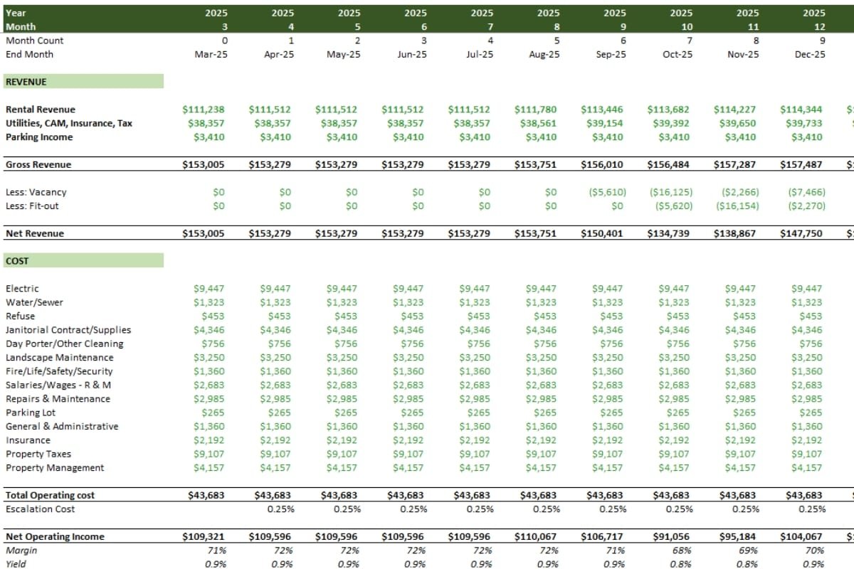 Real Estate Investment Advisory model 2