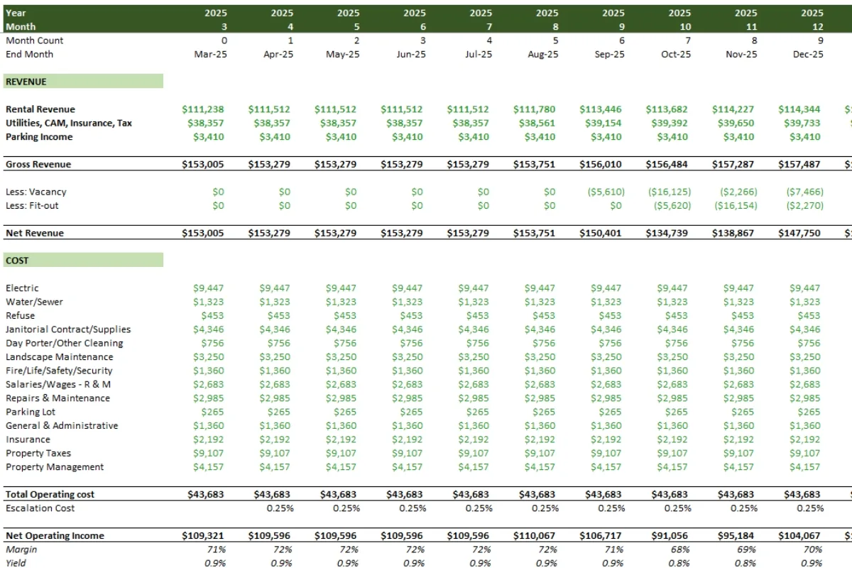 Real Estate Investment Advisory model 2