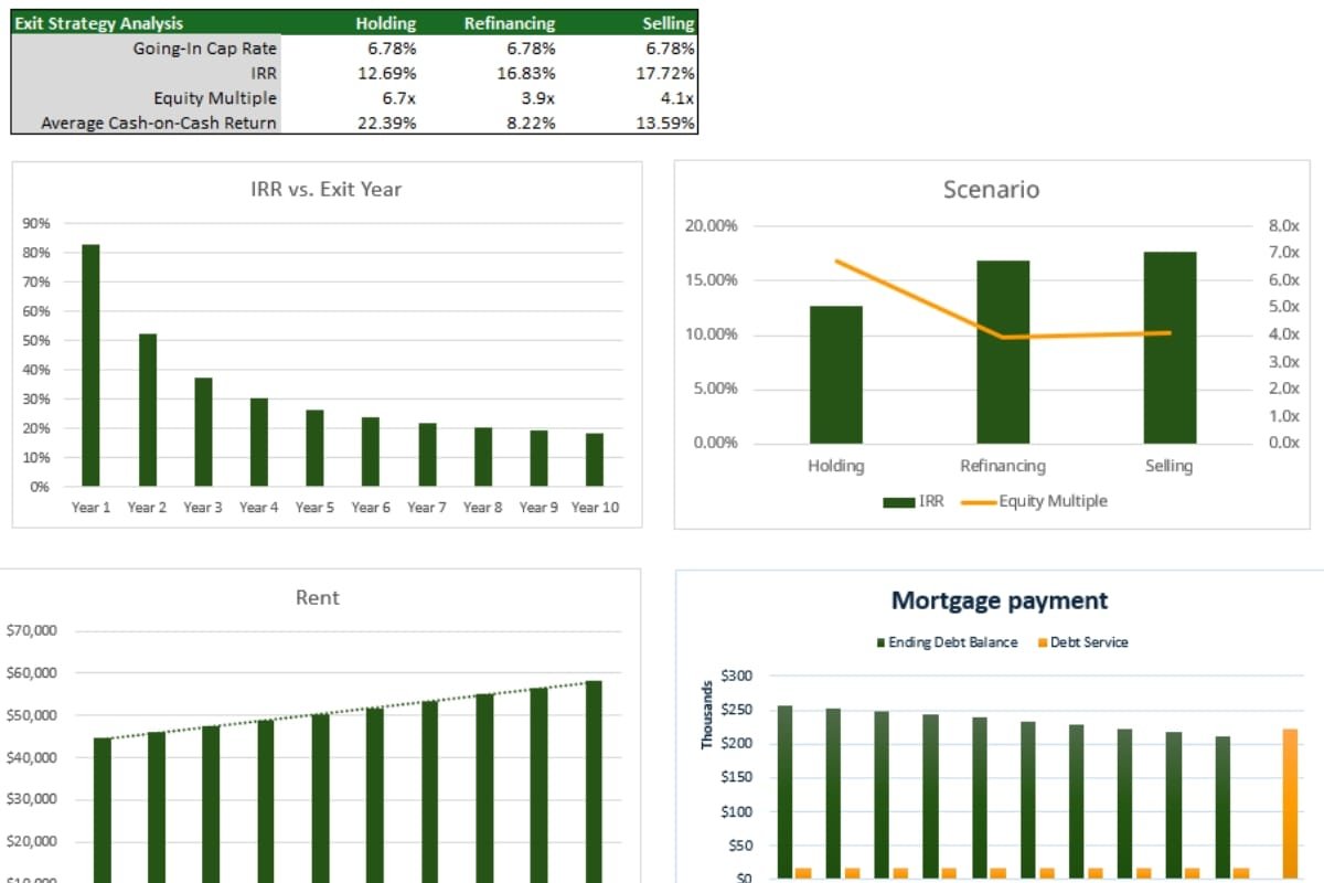 Real Estate Investment Advisory model 3
